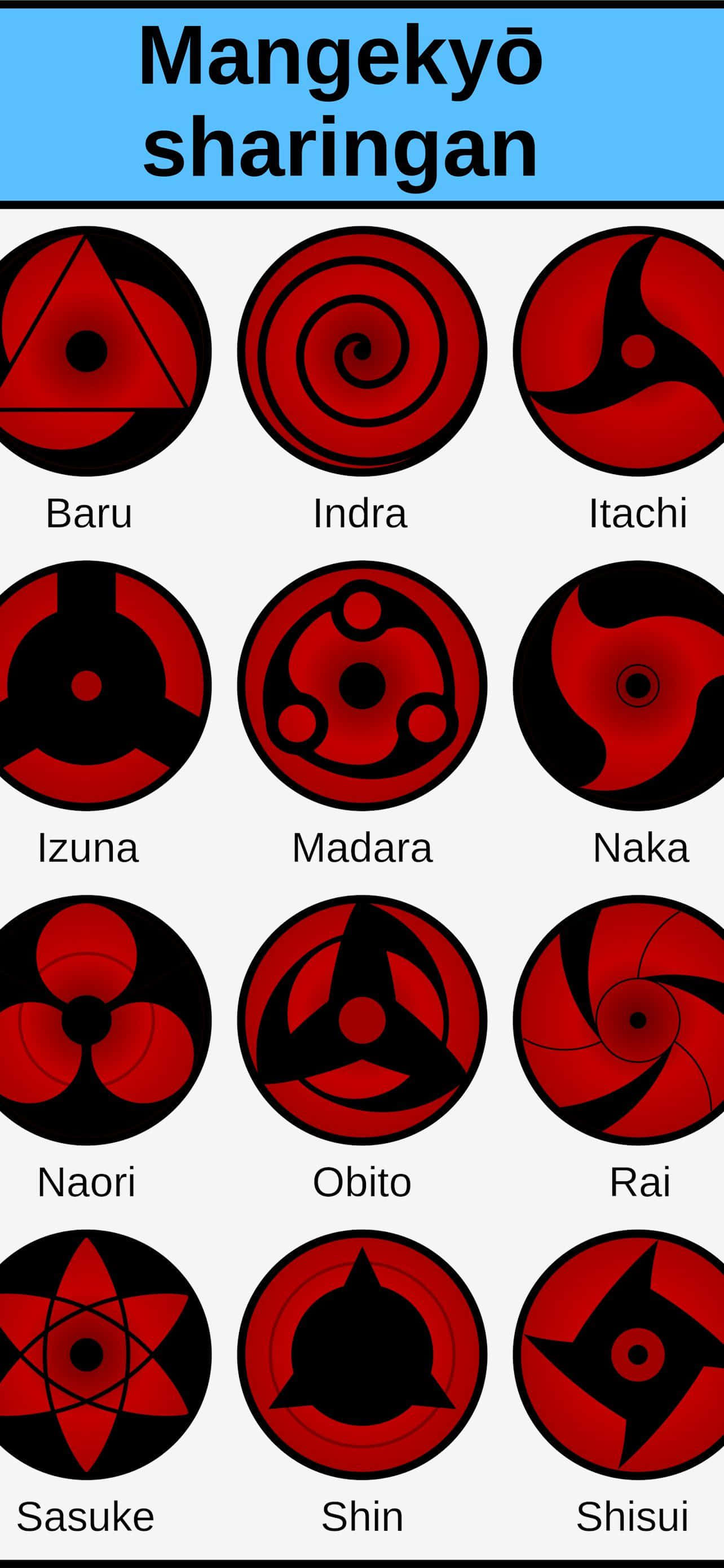 Mga larawan ng Sharingan Wallpaper