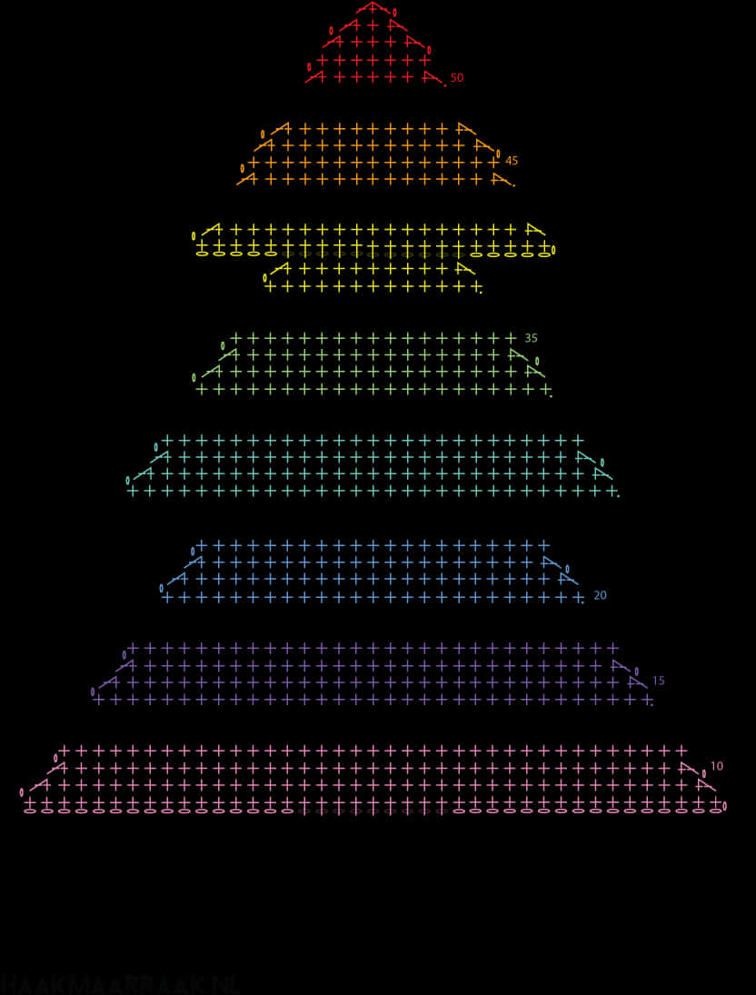 Visualisasyon ng Puno ng Pasko sa Matematika Wallpaper